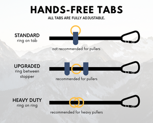 Illustration of Atlas BioThane Hands-Free Leash adjustable tabs: Standard, Upgraded, and Heavy Duty options.
